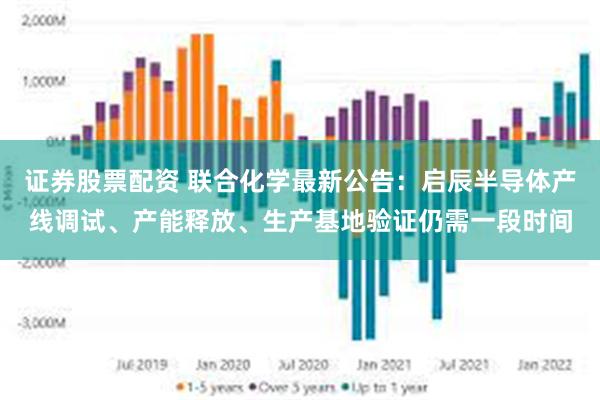 证券股票配资 联合化学最新公告：启辰半导体产线调试、产能释放、生产基地验证仍需一段时间
