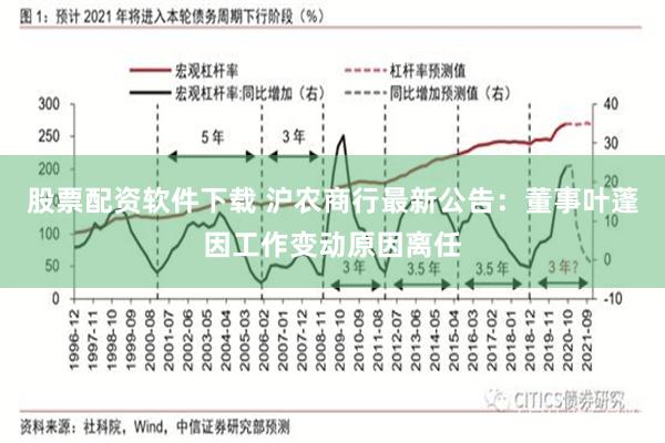 股票配资软件下载 沪农商行最新公告：董事叶蓬因工作变动原因离任