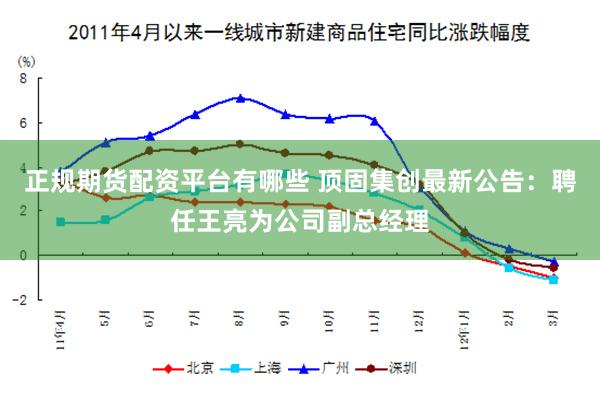 正规期货配资平台有哪些 顶固集创最新公告：聘任王亮为公司副总经理