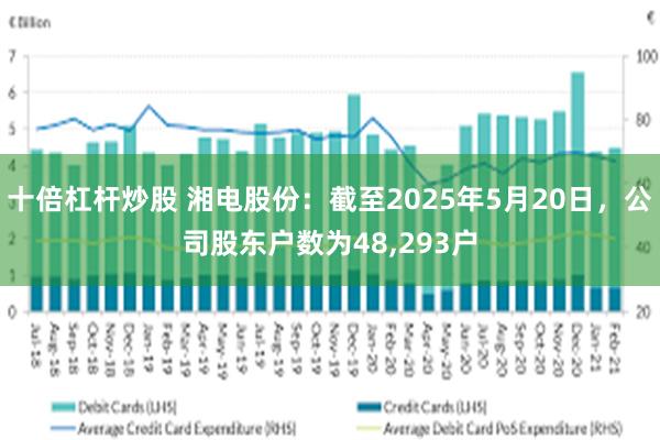 十倍杠杆炒股 湘电股份：截至2025年5月20日，公司股东户数为48,293户