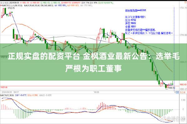 正规实盘的配资平台 金枫酒业最新公告：选举毛严根为职工董事