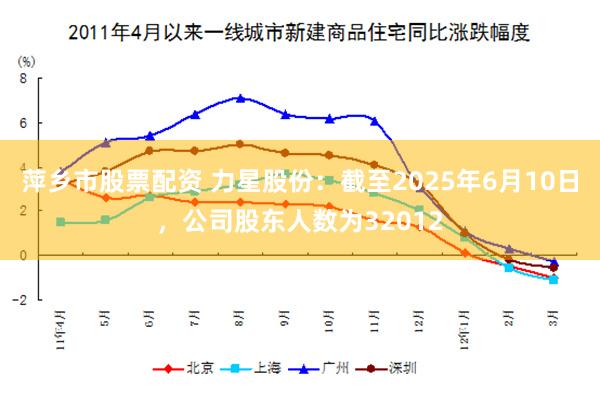 萍乡市股票配资 力星股份：截至2025年6月10日，公司股东人数为32012
