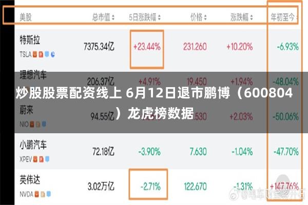 炒股股票配资线上 6月12日退市鹏博（600804）龙虎榜数据
