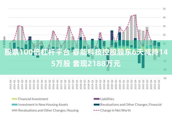 股票100倍杠杆平台 睿能科技控股股东6天减持145万股 套现2188万元