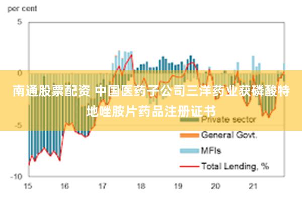 南通股票配资 中国医药子公司三洋药业获磷酸特地唑胺片药品注册证书