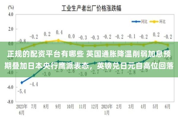 正规的配资平台有哪些 英国通胀降温削弱加息预期叠加日本央行鹰派表态，英镑兑日元自高位回落