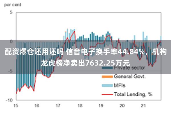 配资爆仓还用还吗 信音电子换手率44.84%，机构龙虎榜净卖出7632.25万元