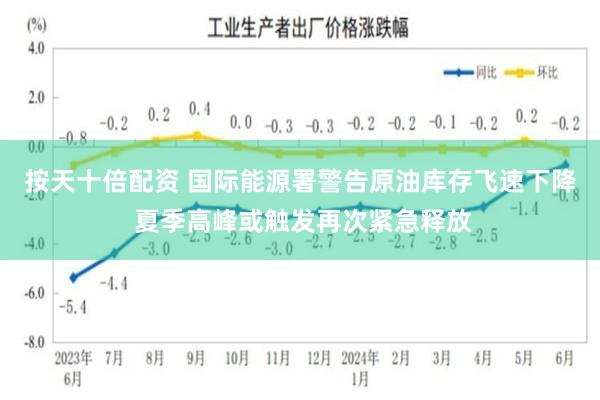 按天十倍配资 国际能源署警告原油库存飞速下降 夏季高峰或触发再次紧急释放