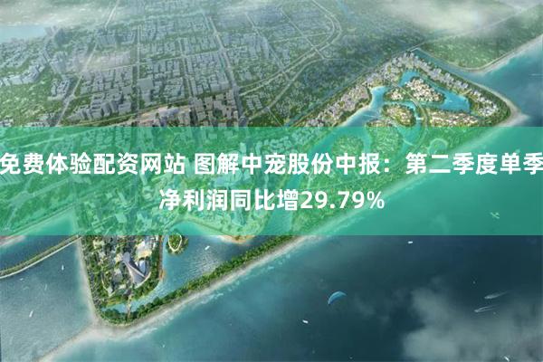 免费体验配资网站 图解中宠股份中报:第二季度单季净利润同比增29.79%