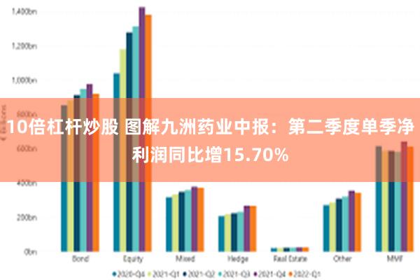 10倍杠杆炒股 图解九洲药业中报：第二季度单季净利润同比增15.70%