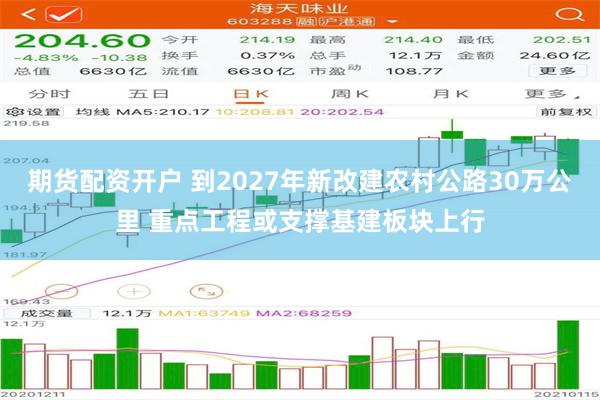 期货配资开户 到2027年新改建农村公路30万公里 重点工程或支撑基建板块上行