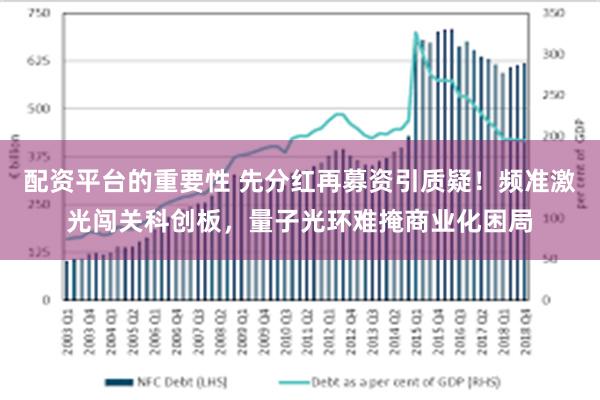 配资平台的重要性 先分红再募资引质疑！频准激光闯关科创板，量子光环难掩商业化困局