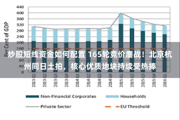 炒股短线资金如何配置 165轮竞价鏖战！北京杭州同日土拍，核心优质地块持续受热捧