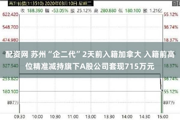 配资网 苏州“企二代”2天前入籍加拿大 入籍前高位精准减持旗下A股公司套现715万元